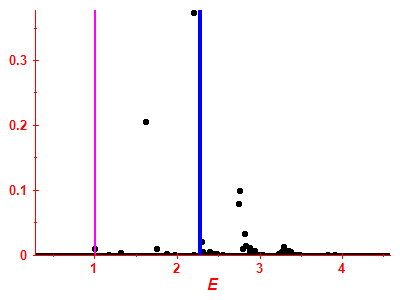 Strength function